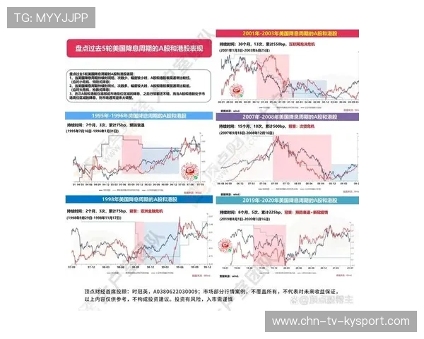 美联储降息信号加强，中长线布局进入快车道，美联储降息对中国好吗