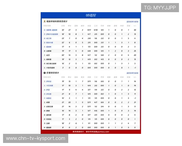 篮球比赛篮板率与助攻效率数据分析